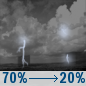 Tuesday Night: Showers And Thunderstorms Likely then Slight Chance Showers And Thunderstorms