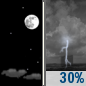 Tonight: Mostly Clear then Slight Chance Showers And Thunderstorms
