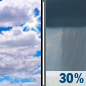 Wednesday: Mostly Cloudy then Chance Rain Showers