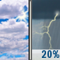 Today: Mostly Cloudy then Slight Chance Showers And Thunderstorms