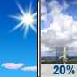 Friday: Sunny then Slight Chance Showers And Thunderstorms