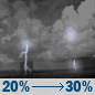 Tonight: A chance of showers and thunderstorms. Mostly cloudy. Low around 72, with temperatures rising to around 75 overnight. Southeast wind 6 to 9 mph, with gusts as high as 16 mph. Chance of precipitation is 30%. New rainfall amounts between a tenth and quarter of an inch possible. Tonight: Chance Showers And Thunderstorms