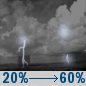 Tonight: Slight Chance Showers And Thunderstorms then Showers And Thunderstorms Likely