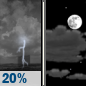 Tonight: Slight Chance T-storms then Partly Cloudy