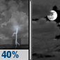 Monday Night: Chance Showers And Thunderstorms then Mostly Cloudy