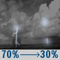 Friday Night: Showers And Thunderstorms Likely then Chance Showers And Thunderstorms