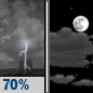 Tonight: Showers And Thunderstorms Likely then Partly Cloudy