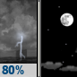 Saturday Night: Showers And Thunderstorms then Mostly Clear
