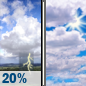 Thursday: Slight Chance Showers And Thunderstorms then Partly Sunny