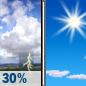 Wednesday: Chance Showers And Thunderstorms then Sunny