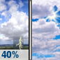 Wednesday: Chance Showers And Thunderstorms then Partly Sunny