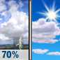 Thursday: Showers And Thunderstorms Likely then Mostly Sunny