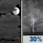 Monday Night: Mostly Cloudy then Chance Showers And Thunderstorms