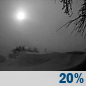 Tonight: Patchy Blowing Snow