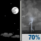 Tonight: Mostly Clear then Chance Showers And Thunderstorms
