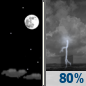 Wednesday Night: Mostly Clear then Showers And Thunderstorms
