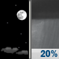 Wednesday Night: Mostly Clear then Slight Chance Rain Showers