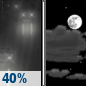 Wednesday Night: Chance Light Rain then Partly Cloudy
