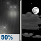 Wednesday Night: Chance Light Rain then Partly Cloudy