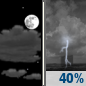 Friday Night: Partly Cloudy then Chance Showers And Thunderstorms
