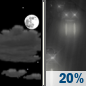 Monday Night: Partly Cloudy then Slight Chance Light Rain