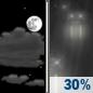 Tonight: Partly Cloudy then Chance Light Rain