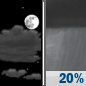 Sunday Night: Partly Cloudy then Slight Chance Rain Showers