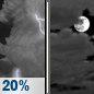 Tonight: Slight Chance T-storms then Mostly Cloudy