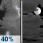 Tonight: Chance Light Rain then Mostly Cloudy