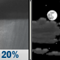 Thursday Night: Slight Chance Rain Showers then Partly Cloudy
