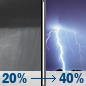 Tonight: A chance of rain showers between 11pm and 1am, then a chance of showers and thunderstorms between 1am and 4am, then a chance of showers and thunderstorms between 4am and 5am, then a chance of showers and thunderstorms. Mostly cloudy, with a low around 62. East southeast wind 8 to 14 mph, with gusts as high as 24 mph. Chance of precipitation is 40%. New rainfall amounts between a tenth and quarter of an inch possible. Tonight: Chance Rain Showers then Chance Showers And Thunderstorms
