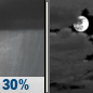 Saturday Night: Chance Rain Showers then Mostly Cloudy