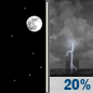 Monday Night: Clear then Slight Chance Showers And Thunderstorms