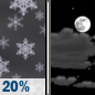 Sunday Night: Slight Chance Light Snow then Partly Cloudy