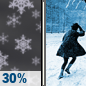 Tonight: Chance Light Snow then Partly Cloudy