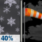Sunday Night: Chance Light Snow then Partly Cloudy
