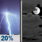 Thursday Night: Slight Chance Showers And Thunderstorms then Mostly Cloudy