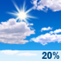 Monday: Mostly Sunny