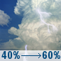 Today: Showers And Thunderstorms Likely
