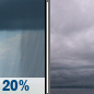 Sunday: Slight Chance Rain Showers then Cloudy