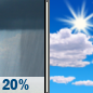 Tuesday: Slight Chance Rain Showers then Mostly Sunny