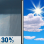 Monday: Chance Rain Showers then Mostly Sunny