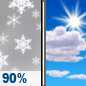 Today: Light Snow then Mostly Sunny
