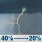 Today: A chance of showers and thunderstorms before noon, then a slight chance of showers and thunderstorms. Mostly cloudy, with a high near 91. Southeast wind 5 to 9 mph, with gusts as high as 16 mph. Chance of precipitation is 40%. New rainfall amounts less than a tenth of an inch possible. Today: Chance Showers And Thunderstorms then Slight Chance Showers And Thunderstorms