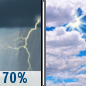 Thursday: Showers And Thunderstorms Likely then Mostly Cloudy