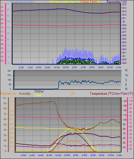 24 Hour Graph for Day 08