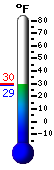 Currently: 29.2&deg;F, Max: 29.2&deg;F, Min: 28.5&deg;F