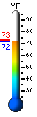 Currently: 52.6&deg;F, Max: 53.8&deg;F, Min: 52.6&deg;F