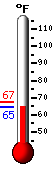 Currently: 65.6&deg;F, Max: 67.2&deg;F, Min: 65.6&deg;F
