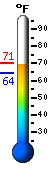 Currently: 67.5&deg;F, Max: 70.2&deg;F, Min: 64.3&deg;F